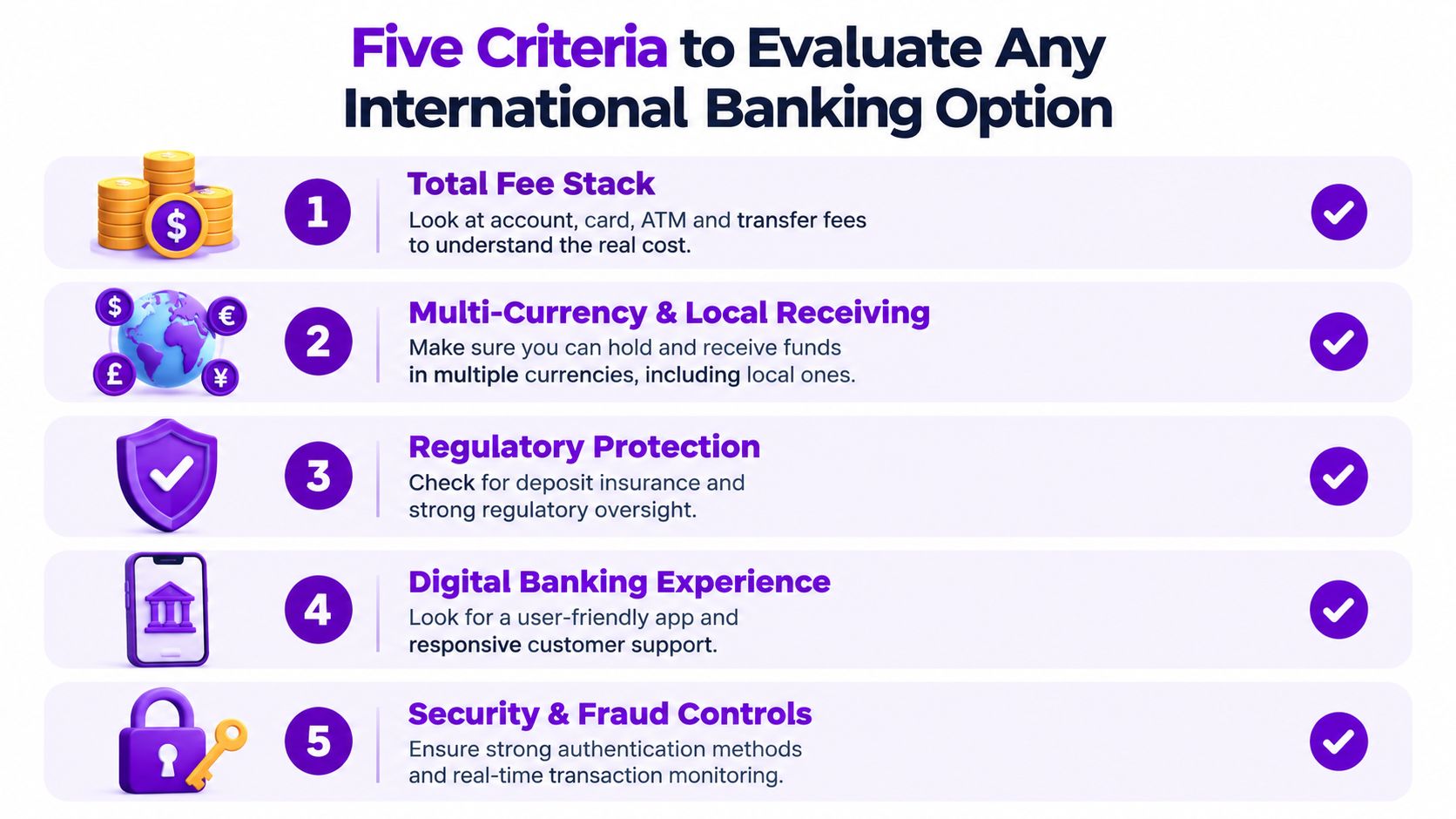A list of five essential criteria for evaluating international banking services, including fees, currencies, and security.