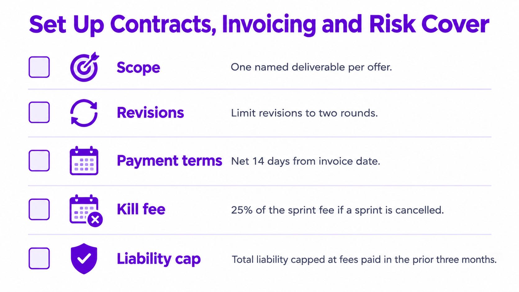 A checklist chart titled Set Up Contracts, Invoicing and Risk Cover outlining key freelancer business terms.