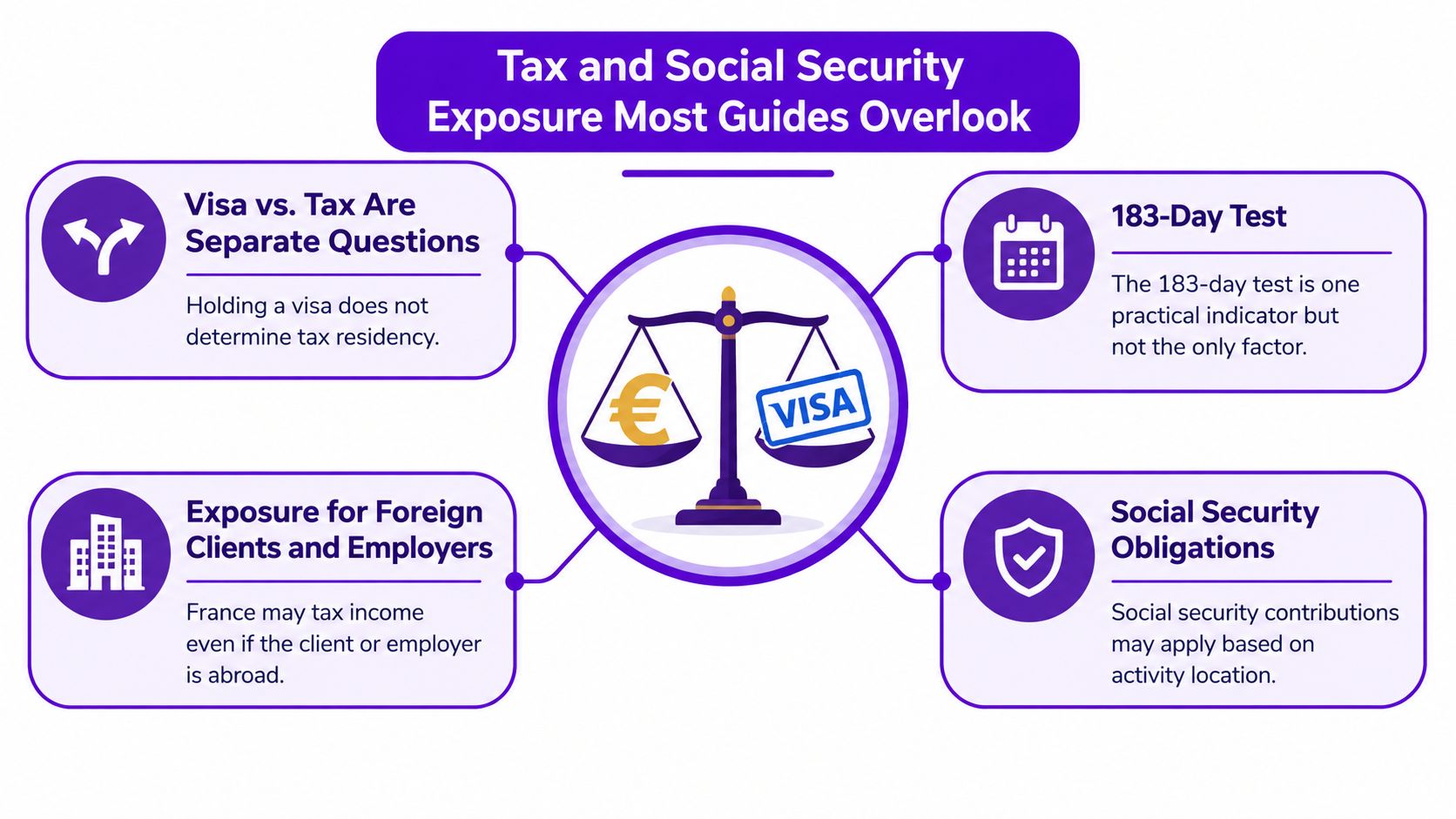 Una infografía titulada Impuestos y Seguridad Social: lo que la mayoría de las guías pasa por alto, con los puntos clave para expatriados en Francia.