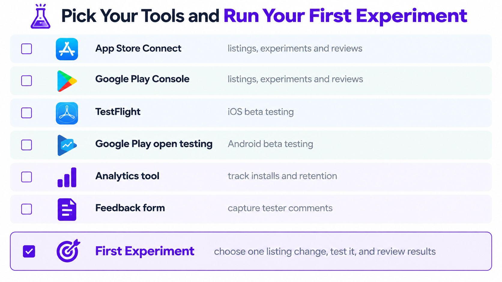 A checklist interface titled Pick Your Tools and Run Your First Experiment for mobile app testing tools.
