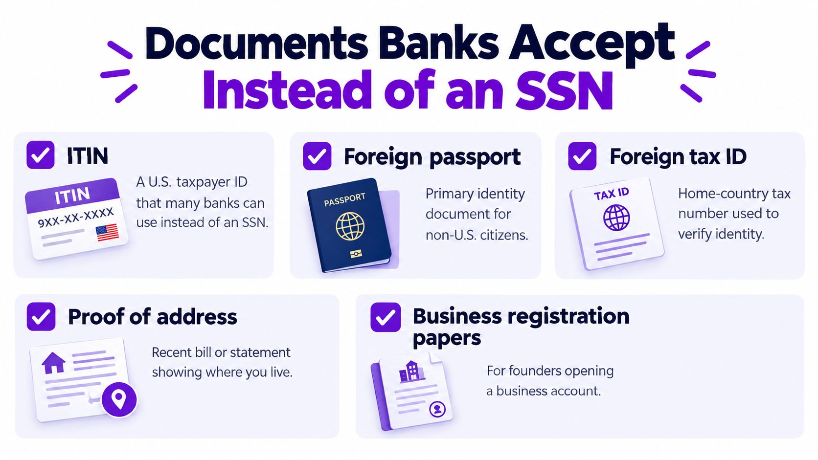 A graphic listing five types of documents banks accept as identification instead of a Social Security Number.